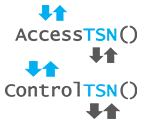 AccessTSN / Control TSN
