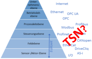 pyramide