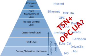 automation_pyramid_EN